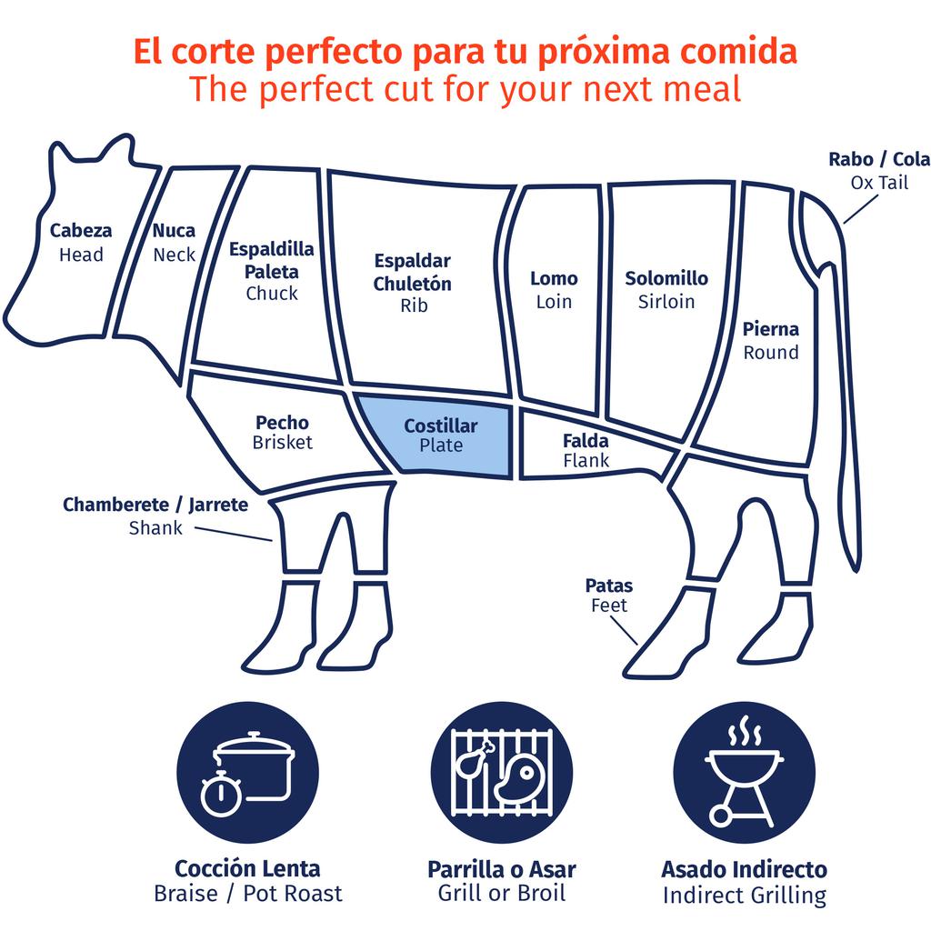Member's Selection Fresh Short Beef Ribs Vacuum Packed | PriceSmart ...